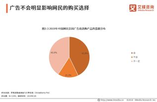 2019中国3·15消费者权益调查报告 聚焦广告行业与房地产咨询