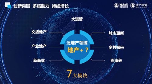 博志成产品战略发布云盛典 房地产咨询行业迎来数字化变革新篇章