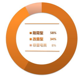 cric大数据揭示长春城镇人口十年变迁，房地产市场迎来新机遇与挑战