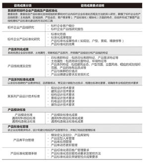 产品设计标准化咨询 深圳市赛普房地产管理咨询的专业洞察与实践