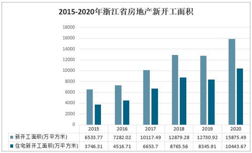 2021上半年浙江省房地产市场运行态势分析 聚焦宁波商品住宅价格回落现象