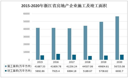 2021上半年浙江省房地产市场现状分析 调控显效，宁波商品住宅价格回落